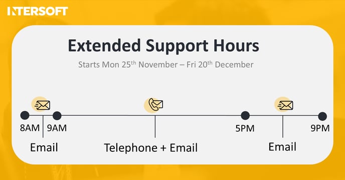 Extended Support Hours 2024 Timeline