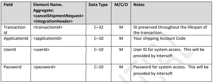 PUDO Location API 1