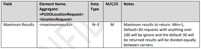 PUDO Location API 2