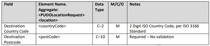 PUDO Location API 4