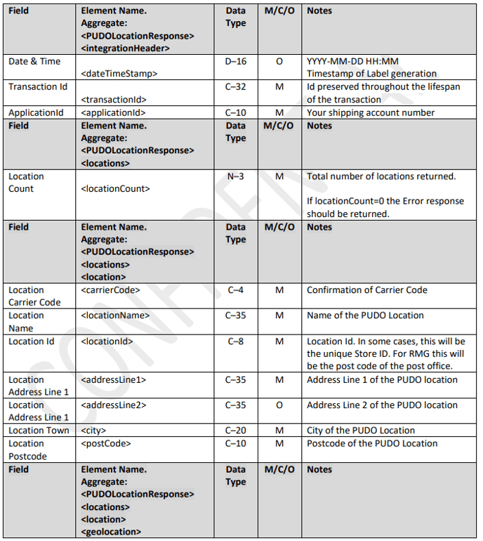 PUDO Location API 5