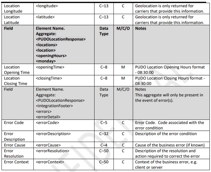 PUDO Location API 6